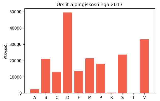 ../_images/kosningar-2017.jpg