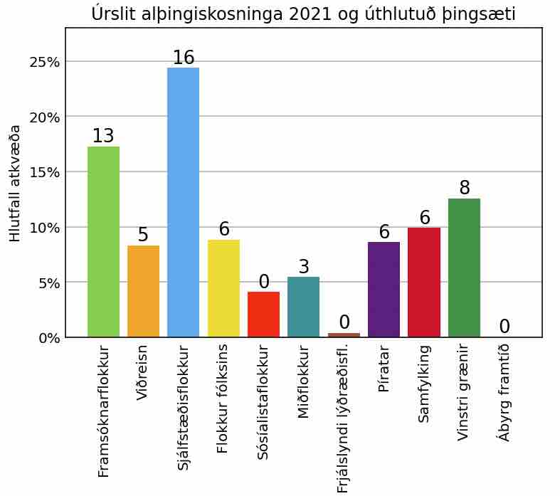 ../_images/kosningar-2021-í-lit.jpg