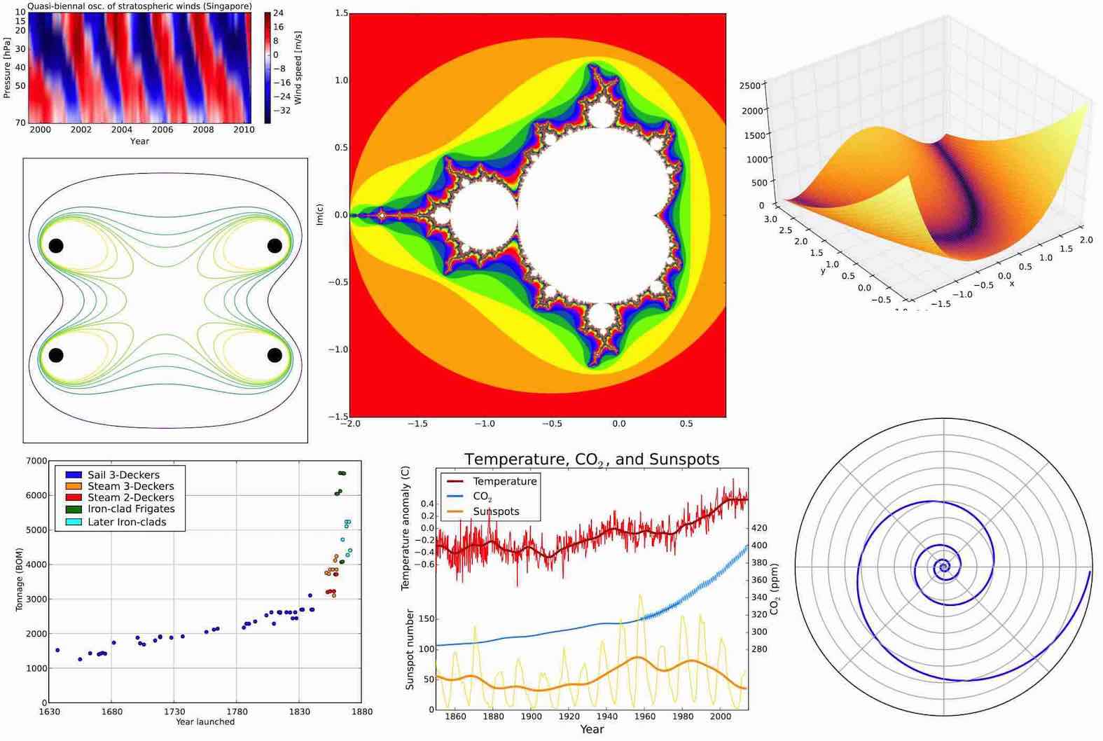9 Teikning með Matplotlib — Fyrirlestrarnótur um Python 2021