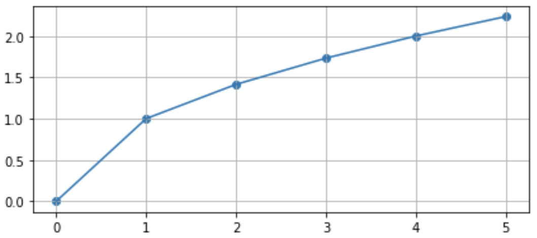 ../_images/matplotlib-kynning.png