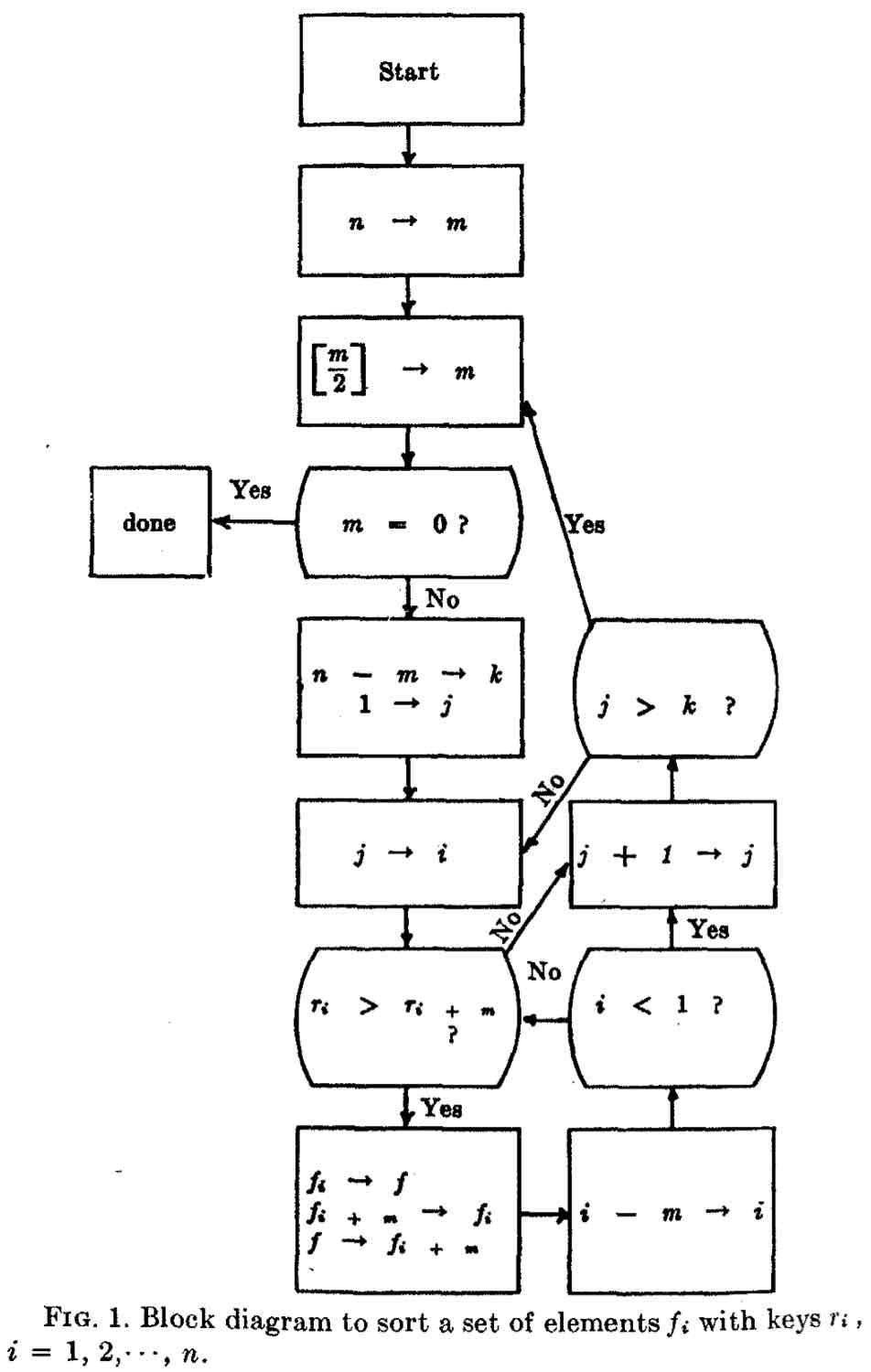 ../_images/shell-sort.jpg