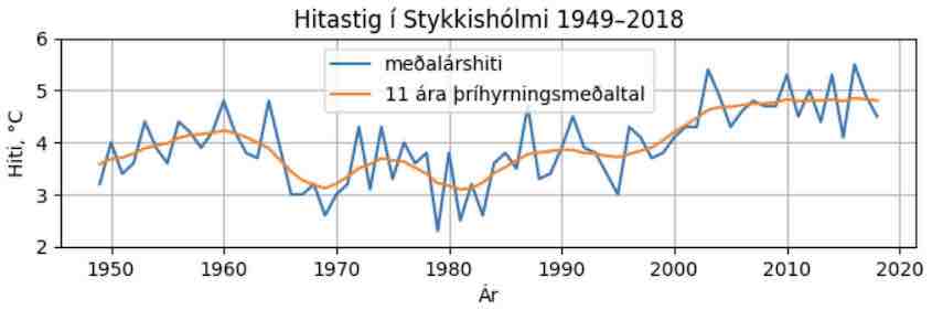 ../_images/stykkisholmshiti.jpg