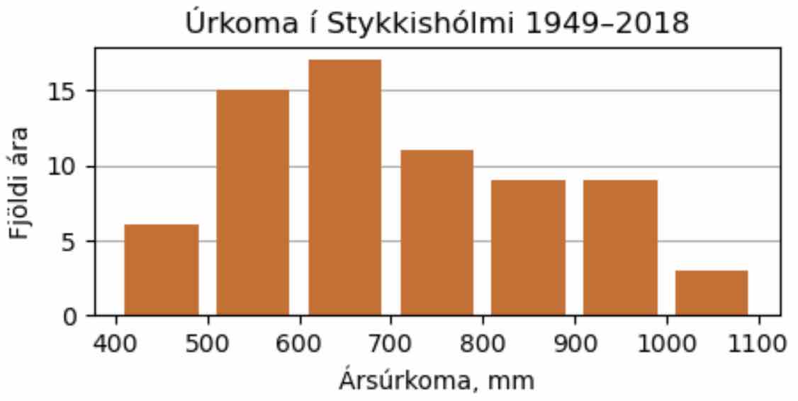 ../_images/stykkisholmsurkoma.jpg